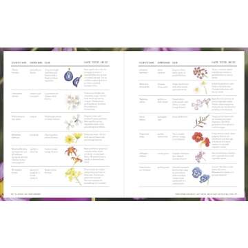 The Apricot Lane Farms Cookbook: Recipes and Stories from the Biggest Little Farm