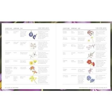 The Apricot Lane Farms Cookbook: Recipes and Stories from the Biggest Little Farm