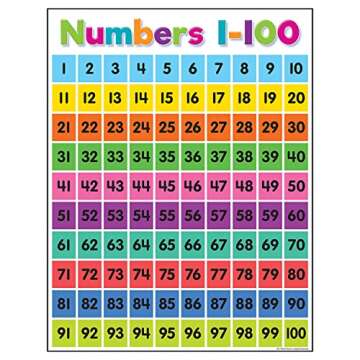 Engaging Teacher Created Resources Colorful Numbers 1-100 Chart for Visual Learning