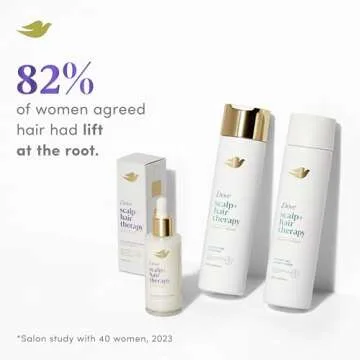 Dove Density Boost Hydrating Shampoo Scalp + Hair Therapy for Gentle Cleansing, with Vitamin B3, Zinc and 0% sulfates, 9.25 oz