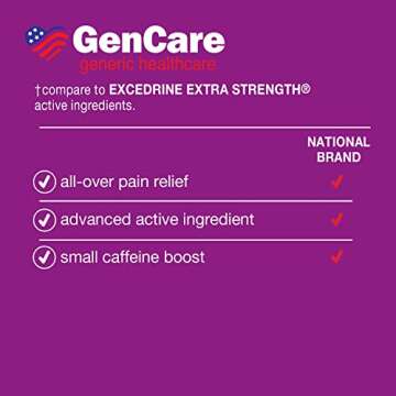 GenCare Extra Strength Tension Headache Relief 200 Caplets