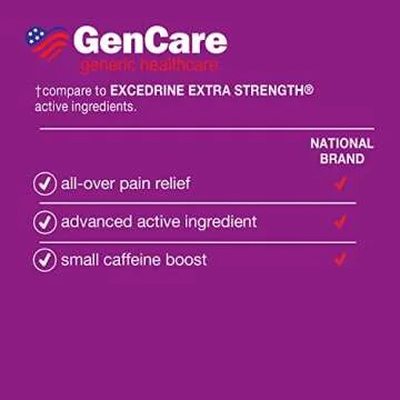 GenCare Extra Strength Tension Headache Relief 200 Caplets