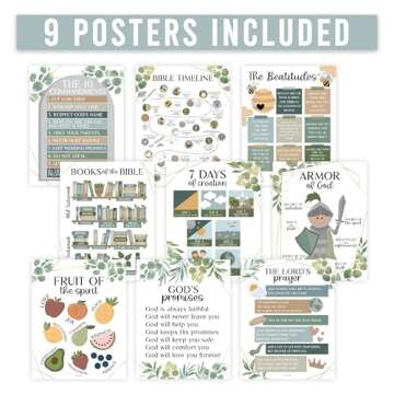 Bible Posters for Kids – Engaging Christian Classroom Decor