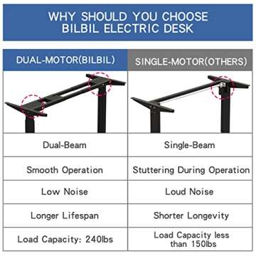 BilBil Electric Adjustable Stand Up Desk Frame for Work