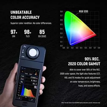 NEEWER RGB1200 RGB LED Video Light Panel with APP/2.4G Control, 60W Studio Photography Lighting 2200...