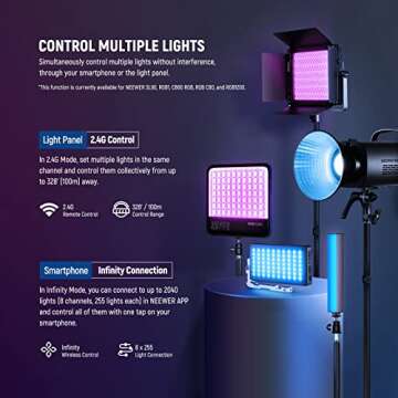 NEEWER RGB1200 RGB LED Video Light Panel with APP/2.4G Control, 60W Studio Photography Lighting 22000Lux@0.5m/1% Precise Min Dimming/360° Full Color/ CRI97+/TLCI98+/2500K-8500K/18 Effect with Barndoor