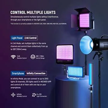 NEEWER RGB1200 RGB LED Video Light Panel with APP/2.4G Control, 60W Studio Photography Lighting 22000Lux@0.5m/1% Precise Min Dimming/360° Full Color/ CRI97+/TLCI98+/2500K-8500K/18 Effect with Barndoor