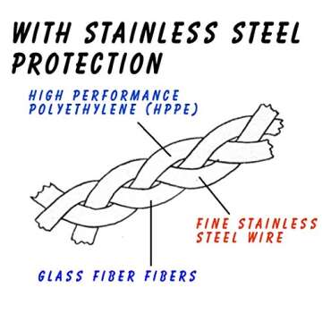 ChefsGrade Cut Resistant Safety Glove for Kitchen Safety