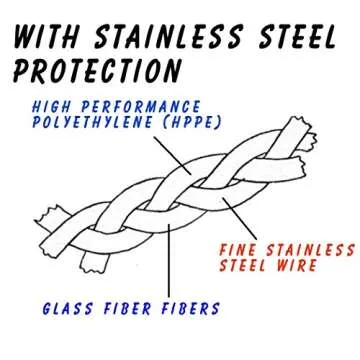 ChefsGrade Cut Resistant Safety Glove for Kitchen Safety