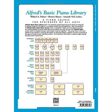 Alfred's Basic Piano Library Classic Themes, Bk 5: Intermediate Melodies for Piano