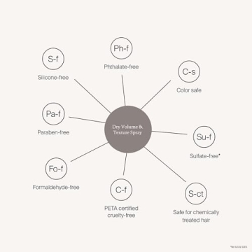 Living proof Full Dry Volume & Texture Spray