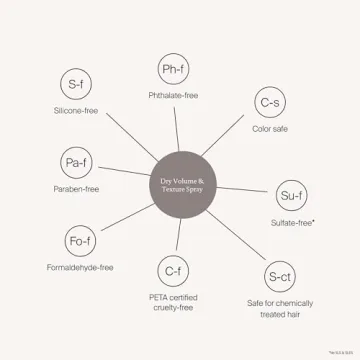 Living proof Full Dry Volume & Texture Spray