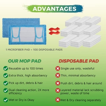 Reusable Mop Pad for Swiffer Sweeper, Eco-Friendly & Durable