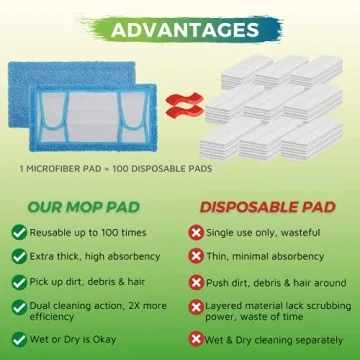 Reusable Mop Pad for Swiffer Sweeper, Eco-Friendly & Durable