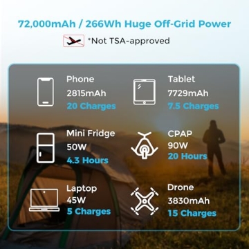 Renogy 72000mAh Power Bank - Camping Essential