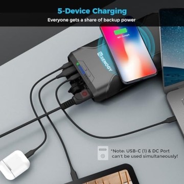 Renogy 72000mAh Power Bank - Camping Essential