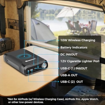 Renogy 72000mAh Power Bank - Camping Essential