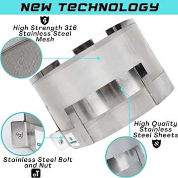 Smart Meter RF Radiation Shield for EMF Protection Cover