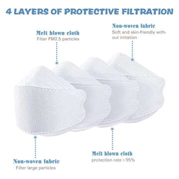 LOGAO【60 Packs Individually Packaged】 of KF94 Disposable Fish Mouth Type Child Safety Four-Layer Protective mask, Kids Disposable Face Masks Comfortable Breathable,and Protection Rate of 95%
