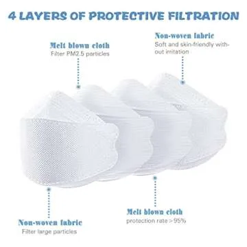 LOGAO【60 Packs Individually Packaged】 of KF94 Disposable Fish Mouth Type Child Safety Four-Layer Protective mask, Kids Disposable Face Masks Comfortable Breathable,and Protection Rate of 95%