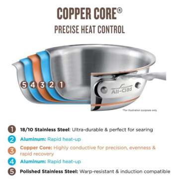 All-Clad Copper Core 5-Ply Stainless Steel Sauce Pan 3 Quart Induction Oven Broiler Safe 600F Pots and Pans, Cookware Silver