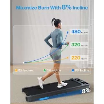 Voice Controlled WELLFIT Under Desk Treadmill for Home