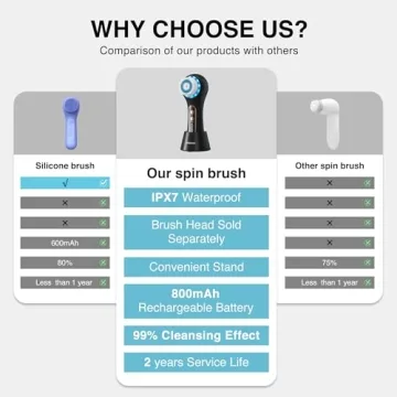 UMICKOO Face Scrubber Exfoliator Waterproof 5 Brush Heads