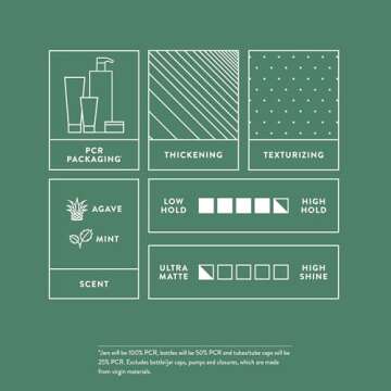 MITCH by Paul Mitchell Dry Paste Texture Clay for Men, High Hold, Ultra-Matte Finish, For All Hair Types, 3 oz