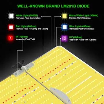 AGLEX K4000 LED Grow Light - Full Spectrum & Dimmable