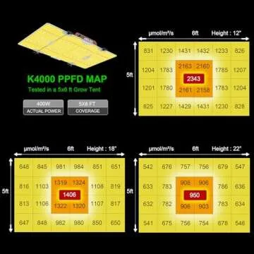 AGLEX K4000 LED Grow Light - Full Spectrum & Dimmable