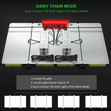AGLEX K4000 LED Grow Light - Full Spectrum & Dimmable