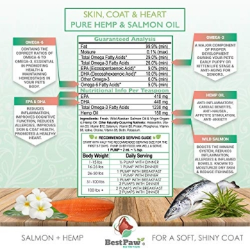 Pure Hemp & Salmon Oil for Pets - Skin & Joint Support