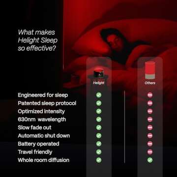 Helight® Sleep Red Light Therapy Sleep Device – 630nm Pure Red Light for Better Sleep – Sleep Aid to Support Deep Relaxation and Quality Sleep – Backed by Science for Adults & Kids Bedrooms