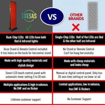 Advanced Red Light Therapy Device for Skin & Pain Relief