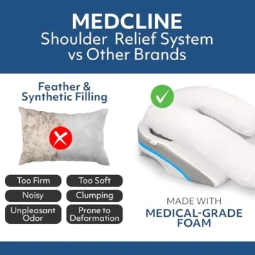 MedCline Shoulder Relief System for Pain-Free Sleep