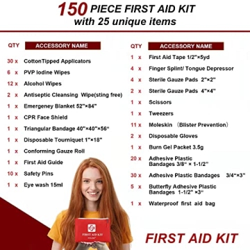 PYSANR Small 150-Piece First Aid Kit for All Emergencies