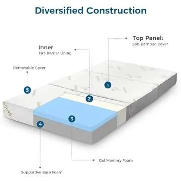 Inofia Full Folding Mattress, 6 Inch Trifold Memory Foam Mattress with Ultra Soft Removable Cover, Foldable & Portable Full Size Bed (73" x 52" x 6")