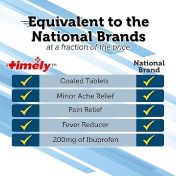 TIME-CAP LABS Timely Ibuprofen 200mg - Affordable Pain Relief