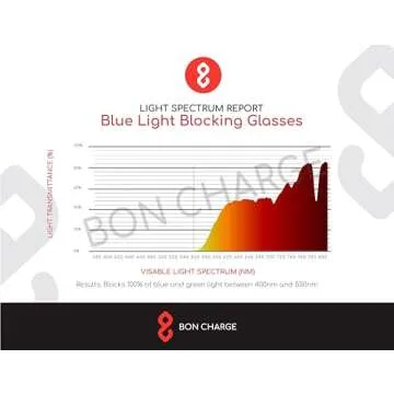 Parker Blue Light Blocking Glasses for Better Sleep