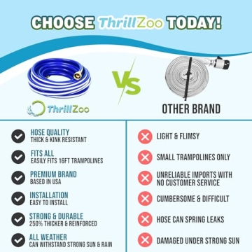 ThrillZoo Trampoline Sprinkler - Ultimate Summer Fun