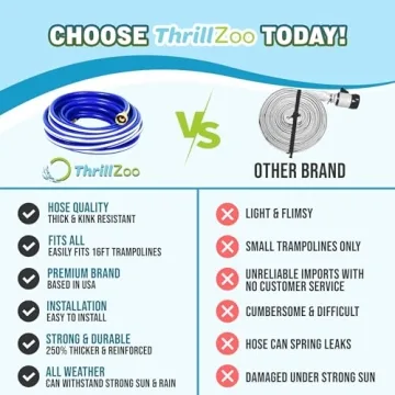 ThrillZoo Trampoline Sprinkler - Ultimate Summer Fun