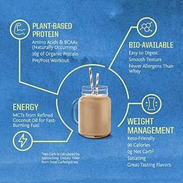 Sunwarrior Vegan Protein Powder Plant-Based Protein Organic | BCAA Amino Acids Hemp Seed Soy & Dairy Free, Gluten & Synthetic Free Non-GMO | Chocolate 30 Servings | WarriorBlend