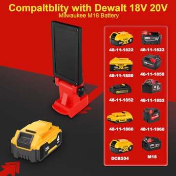 NS Cordless 20V Max LED Work Light for Dewalt 20v & Milwaukee m18 18v Battery, 35W 3600LM Flashlight...