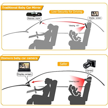 Itomoro Baby Car Mirror, View Infant in Rear Facing Seat with Wide Crystal Clear View,360° Rotation Plug and Play Easy Install baby car monitor 1080p