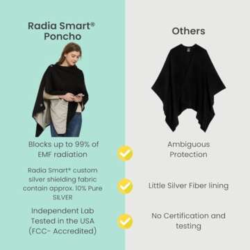 Radia Smart® EMF Protection Poncho, Wrap, Wearable Blanket. RF Radiation Shielding, WiFi Blocker, Protection Clothing 28" x 72", Black