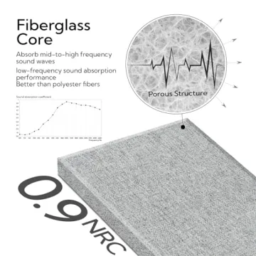 Olanglab Acoustic Wall Panels for Superior Sound Quality