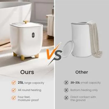 Electactic 25L Towel Warmer,Large Towel Warmers for Bathroom,Hot Towel Warmers Bucket with 2 Heating Modes,Auto Shut-Off,LCD Screen,Fits 2 Blankets,Bathrobes,White