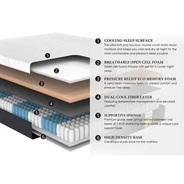 Coolvie Full Mattress with Memory Foam and Innerspring Hybrid