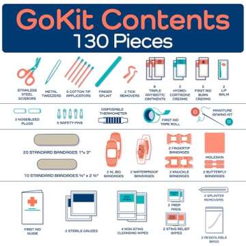 KeepGoing Travel First Aid Kit 130 Pc. - First Aid Kit for Car, Home, Hiking, Camping and Outdoor Emergencies - First Aid Kit Travel Size TSA-Approved