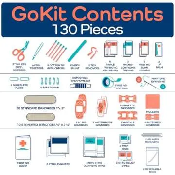 KeepGoing Travel First Aid Kit 130 Pc. - First Aid Kit for Car, Home, Hiking, Camping and Outdoor Emergencies - First Aid Kit Travel Size TSA-Approved